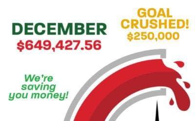 NET Credit Union’s Credit Score Program Crushes 2019 Goal