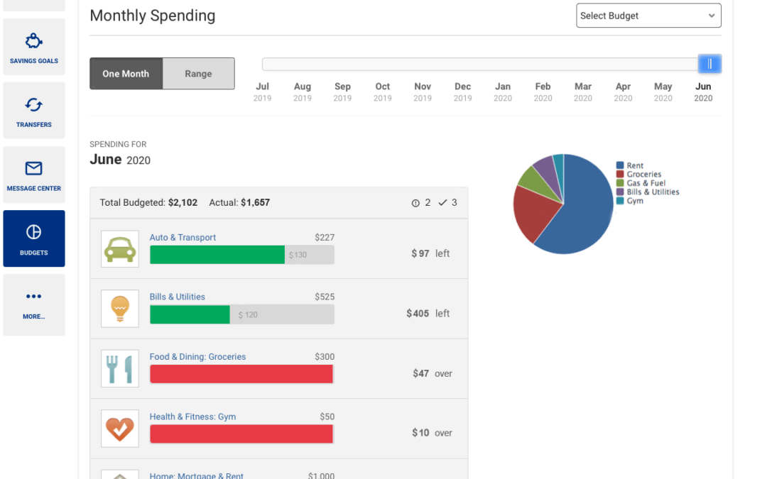 Looking to Track Your Spending?