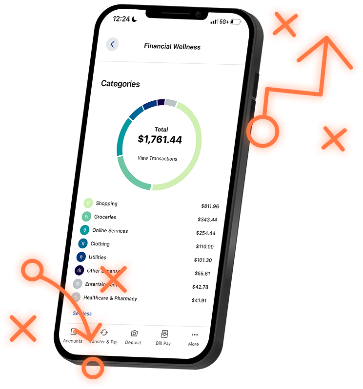 Financial Planning in the NET Credit Union App. 